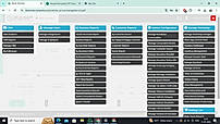 Ability to manage the workflows