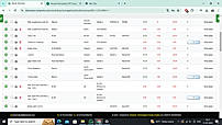 Ability to access the workshop store (Inventory).(integration with Supply Chain Management System)