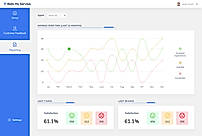 Reporting screenshot