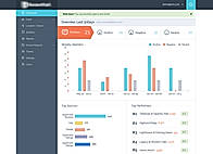 ReviewPush screenshot: ReviewPush Dashboard