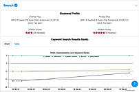 Business Profile Information 