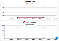 Social Media Channels Monitor