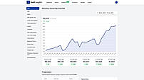Charts
