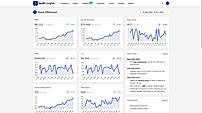 Metrics