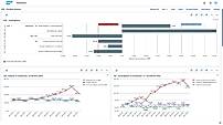 Sales and operations planning