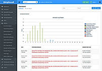 Intrusion Reports