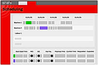 Enhance Production Planning 