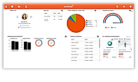 Time and Attendance to Control Costs