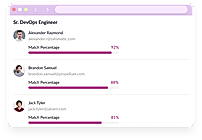 Match percentage