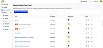 Generative Flow List