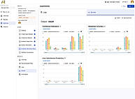 Evaluate Alternative Plans