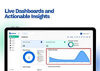 Live Dashboard