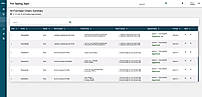 All Purchase Orders Summary