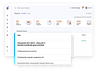 Reporting and Analytics