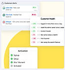 User Health Score