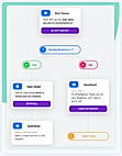 User Journey Automation