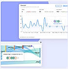 Product Analysis