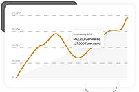 Analytics