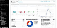 Advanced Sales and Email Analytics for Sales Managers