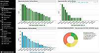 Advanced Analytics and Reporting for Sales Managers