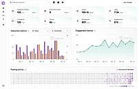 Interaction Metrics