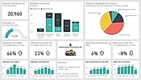 Display and manage Microsoft Power BI dashboards