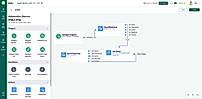 Automation Journey