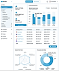 Dashboard - Company