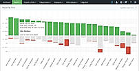 Reports by Time