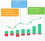 Time Statistics