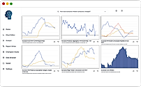 Charts