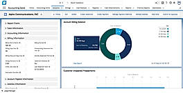 Accounts