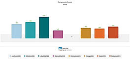 AceMetrix Component Chart