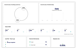 Self-Learning Campaigns screenshot