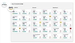 ZERO Integration screenshot