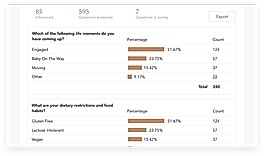 Real Time Answers and Analytics