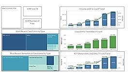 Analyze And Notify