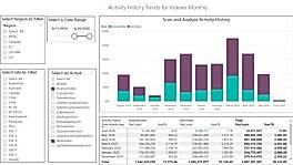 Activity History