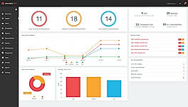Acunetix360-Dashboard
