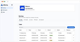 Dashboard - Backlog
