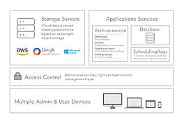 Servers