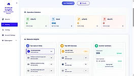 Resource Activity Monitoring