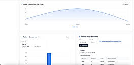 Usage Trends
