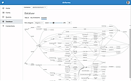 Automatic Database Diagram