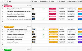 Task priority