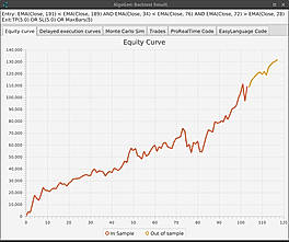 Equity