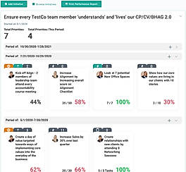 Align Initiatives Dashboard