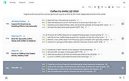 Single-screen design makes execution alignment