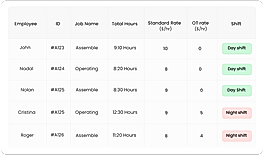 Dynamic Pay Rate - allGeo Manager Dashboard