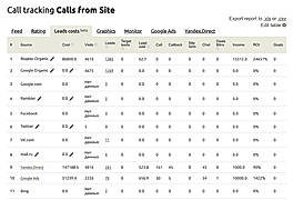 Call Tracking screenshot